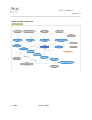                                                                                                         Software Requirements 
Specification   
                                                                                                                                                                      NECC Project  
 
 
Package: Preference Assessment 
 
 
 
     
85​   | ​Page                                                       ​Discovery Team 
 
 