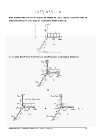  ⋅ 
⋅ ⋅  
i 
 
 
⋅ 
=  ⋅ E I 
r E I 
5 , 0 2 4 = ⇒  
i r 
 
 
L 
i i 
L 
Para finalizar esta primeira abordagem do Método de Cross, iremos considerar ainda na 
estrutura anterior um apoio duplo na extremidade direita da barra 3, 
p 
3 
E, I 
α 
L2 
A 
C 
2 
B 
D 
1 
. cos α 
L1 L3 
A resolução da estrutura determina para os esforços nas extremidades das barras 
p 
(R2)2 
(Ra)2 
Δ2 
(R2)1 3 
E, I 
α 
2 
1 
(R2)3 
(Ra)1 
(Ra)3 
= 
R20=(R20)1+(R20)2+(R20)3 
p 
3 
E, I 
(Ra0)2 
2 
(R20)2 
(R20)1 
α 
(R20)3 
1 
(Ra0)1 
(K22)2 
(Ra2)2=(Ka2)2 
Δ2=1 
(K22)1 3 
E, I 
α 
2 
1 
(K22)3 
+ 
(Ra2)1=(Ka2)1 
x Δ1 
Método de Cross – J. Miranda Guedes (DEC – FEUP) – 2001/2002 1 1 
 