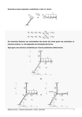 Somando as duas respostas e substituido o valor M2, temos: 
R’’2 
p 
R’2 
+ 
Δ2 
( ) 
( ) 20 
′ 
22 
K 
′ + ′′ 
K K 
22 22 
′′ 
22 
K 
′ + ′′ 
K K 
22 22 
′ = ′ + ′ = ′ + 
R R R R 
2 20 22 20 
′′ = ′′ + ′′ = ′′ + 
R R R R 
2 20 22 20 
20 
R 
R 
⋅ − 
⋅ − 
Os momentos flectores nas extremidades das barras são ainda iguais aos calculados na 
estrutura anterior, i.e. não dependem da orientação das barras. 
Seja agora uma estrutura constituida por 3 barras axialmente indeformáveis: 
p 
3 
E, I 
α 
L2 
A 
C 
2 
B 
D 
1 
. cos α 
L1 L3 
= 
p 
3 
E, I 
R20 
α 
L2 
2 
1 
. cos α 
L1 L3 
3 
E, I 
α 
L2 
M2=-R20 
2 
1 
. cos α 
L1 L3 
+ 
Método de Cross – J. Miranda Guedes (DEC – FEUP) – 2001/2002 7 
 