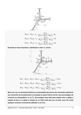 (R22)2 
Δ2 
(R22)1 3 
E, I 
α 
2 
1 
(R22)3 
( ) ( ) ( ) 
22 1 
K 
( ) + ( ) + 
( ) 
K K K 
22 1 22 2 22 3 
= ⋅ Δ = 
R K 
22 1 22 1 2 
( ) ( ) ( ) 
22 2 
K 
( ) + ( ) + 
( ) 
K K K 
22 1 22 2 22 3 
= ⋅ Δ = 
R K 
22 2 22 2 2 
( ) ( ) ( ) 
22 3 
2 
2 
M 
M 
M 
K 
⋅ 
⋅ 
⋅ 
( ) + ( ) + 
( ) 2 
K K K 
22 1 22 2 22 3 
= ⋅ Δ = 
R K 
22 3 22 3 2 
Somando as duas respostas e substituido o valor M2, temos: 
p 
(R2)2 
Δ2 
(R2)1 3 
E, I 
α 
L2 
2 
1 
. cos α 
(R2)3 
L1 L3 
( ) ( ) ( ) ( ) ( K 
) 
22 1 
( ) ( ) ( ) ( ) 
+ + 
K K K 
22 1 22 2 22 3 
= + = + 
R R R R 
2 1 20 1 22 1 20 1 
( ) ( ) ( ) ( ) ( ) 
20 
K 
R 
⋅ − 
22 2 
( ) ( ) ( ) ( ) 
+ + 
K K K 
22 1 22 2 22 3 
= + = + 
R R R R 
2 2 20 2 22 2 20 2 
( ) ( ) ( ) ( ) ( ) 
20 
K 
R 
⋅ − 
22 3 
( ) ( ) ( ) ( ) + + 
20 
K K K 
22 1 22 2 22 3 
= + = + 
R R R R 
2 3 20 3 22 3 20 3 
R 
⋅ − 
Mais uma vez, os momentos flectores na extremidade das barras são calculados subtraindo 
aos momentos de encastramento na situação do apoio fictício imóvel, uma percentagem do 
momento em desequilíbrio no nó R20, percentagem essa dada pela relação entre a rigidez à 
rotação da barra e a rigidez à rotação do nó. Note ainda que, por um lado, caso não exista 
qualquer momento concentrado aplicado no nó livre, 
Método de Cross – J. Miranda Guedes (DEC – FEUP) – 2001/2002 9 
 