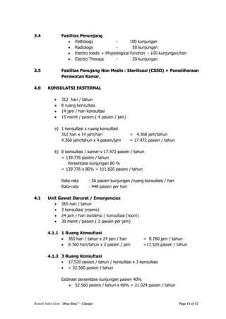 Rumah Sakit Islam “Ibnu Sina” – Cianjur Page 14 of 52
3.4 Fasilitas Penunjang
Pathology - 100 kunjungan
Radiology - 50 kunjungan
Electro medic + Physiological function - 100 kunjungan/hari
Electro Therapy - 20 kunjungan
3.5 Fasilitas Penujang Non Medis : Sterilisasi (CSSD) + Pemeliharaan
Perawatan Kamar.
4.0 KONSULATSI EKSTERNAL
312 hari / tahun
8 ruang konsultasi
14 jam / hari konsultasi
15 menit / pasien ( 4 pasien / jam)
a) 1 konsultasi x ruang konsultasi
312 hari x 14 jam/hari = 4.368 jam/tahun
4.368 jam/tahun x 4 pasien/jam = 17.472 pasien / tahun
b) 8 konsultasi / kamar x 17.472 pasien / tahun
= 139.776 pasien / tahun
Persentase kunjungan 80 %
= 139.776 x 80% = 111.820 pasien / tahun
Rata-rata : 56 pasien kunjungan /ruang konsultasi / hari
Rata-rata : 448 pasien per hari
4.1 Unit Gawat Darurat / Emergencies
365 hari / tahun
3 konsultasi (rooms)
24 jam / hari asistensi / konsultasi (room)
30 menit / pasien ( 2 pasien per jam)
4.1.1 1 Ruang Konsultasi
365 hari / tahun x 24 jam / hari = 8.760 jam / tahun
8.760 hari/tahun x 2 pasien / jam =17.520 pasien / tahun
4.1.2 3 Ruang Konsultasi
17.520 pasien / tahun / konsultasi x 3 konsultasi
= 52.560 pasien / tahun
Estimasi persentase kunjungan pasien 40%
 52.560 pasien / tahun x 40% = 21.024 pasien / tahun
 