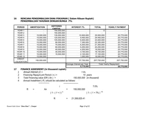 Rumah Sakit Islam “Ibnu Sina” – Cianjur Page 23 of 52
16 RENCANA PENGEMBALIAN DANA PINJAMAN ( Dalam Ribuan Rupiah)
PENGEMBALIAN TAHUNAN DENGAN BUNGA 7%
PERIOD AMORTIZATION
DEFFERED
CAPITAL
INTEREST 7% TOTAL YEARLY PAYMENT
YEAR 1 - 150,000,000 7% 0 -
YEAR 2 - 150,000,000 - - -
YEAR 3 15,000,000 135,000,000 10,500,000 25,500,000 20,775,000
YEAR 4 15,000,000 120,000,000 9,450,000 24,450,000 20,775,000
YEAR 5 15,000,000 105,000,000 8,400,000 23,400,000 20,775,000
YEAR 6 15,000,000 90,000,000 7,350,000 22,350,000 20,775,000
YEAR 7 15,000,000 75,000,000 6,300,000 21,300,000 20,775,000
YEAR 8 15,000,000 60,000,000 5,250,000 20,250,000 20,775,000
YEAR 9 15,000,000 45,000,000 4,200,000 19,200,000 20,775,000
YEAR 10 15,000,000 30,000,000 3,150,000 18,150,000 20,775,000
YEAR 11 15,000,000 15,000,000 2,100,000 17,100,000 20,775,000
YEAR 12 15,000,000 - 1,050,000 16,050,000 20,775,000
CREDIT
LIQUIDATION
150,000,000 57,750,000 207,750,000 207,750,000
Average Interest per Year
5,775,000
Total Yearly Repayment
20,775,000
17 FINANCE ASSESMENT (in thousand rupiah)
1 Annual Interest (i) = 7.0%
2 Financing Repaym,ent Period ( n ) = 10 years
3 Total Financing value IDR ( An ) = 150,000,000 (in thousand)
4 Annual Installment ( R ) should be calculated as follows:
i
R = An = 150,000,000
( 1 - ( 1 + I ) -n
( 1 - ( 1 + 7% ) -10
R = 21,356,625.41
7.0%
 