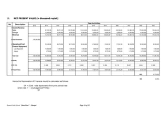 Rumah Sakit Islam “Ibnu Sina” – Cianjur Page 24 of 52
18. NET PRESENT VALUE (in thousand rupiah)
2013 2014 2015 2016 2017 2018 2019 2020 2021 2022 2023
1 Income Revenue
Sales 87,212,109 95,077,410 103,703,866 113,514,534 123,895,261 135,284,687 148,165,242 161,880,133 176,932,508 193,454,416
Salvage 15,000,000 15,000,000 15,000,000 15,000,000 15,000,000 15,000,000 15,000,000 15,000,000 15,000,000 15,000,000
Revenue 72,212,109 80,077,410 88,703,866 98,514,534 108,895,261 120,284,687 133,165,242 146,880,133 161,932,508 178,454,416
2 Initial Investment (150,000,000)
3 Operational Cost 35,148,500 38,278,350 59,719,935 63,504,366 67,665,862 72,242,061 77,274,360 86,408,293 92,493,563 99,186,403
Finance Repayment
Loan Repayment 15,000,000 7,000,000 7,000,000 7,000,000 7,000,000 7,000,000 7,000,000 7,000,000 7,000,000 7,000,000
Interest 5,775,000 5,775,000 5,775,000 5,775,000 5,775,000 5,775,000 5,775,000 5,775,000 5,775,000 5,775,000
Total Cost (150,000,000) 55,923,500 51,053,350 72,494,935 76,279,366 80,440,862 85,017,061 90,049,360 99,183,293 105,268,563 111,961,403
4 Benefit (150,000,000) 16,288,609 29,024,060 16,208,931 22,235,168 28,454,399 35,267,626 43,115,882 47,696,840 56,663,945 66,493,013
5 DF 10 % 1 0.909 0.826 0.751 0.683 0.621 0.564 0.513 0.467 0.424 0.386
6 Present Value (150,000,000) 14,807,826 23,986,826 12,178,010 15,186,919 17,667,943 19,907,655 22,125,265 22,250,928 24,031,044 25,635,935
NPV 47,778,352
IRR 4.95%
Hence the Depresiation of Finanace should be calculated as follows:
DF = (Cost - total depreciation from prior period)*rate
where rate = 1 - ((salvage/cost)^1/life))
1.01
Year Activities
DescriptionNo
 