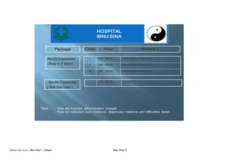Rumah Sakit Islam “Ibnu Sina” – Cianjur Page 38 of 52
Class Rate Remark’s
Sectio Caesarea
( One Day Care )
* US$. 200,00 Pediatrician
Sectio Caesarea
(Stay in 3 days)
Package
I US$. 600,00 Gynecologist & Pediatrician
II US$ 500,00 Gynecologist & Pediatrician
III US$. 450,00 Gynecologist & Pediatrician
*Note : - Rate are included administration charges
- Rate are excluded room medicine, dispensary medicine and difficulties factor.
HOSPITAL
IBNU SINA
 