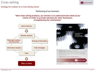 Investor Relations | 1Q10 12/38 
Positioning of our business: 
“More than selling products, our mission is to understand the needs of our 
clients in order to provide solutions for their businesses, 
strengthening the relationship” 
Client Selection 
Business Analysis 
Visits Strategies 
Sharing of Information 
Visits 
Information Analysis 
Planning of actions 
and executions 
Offer to Client 
Cross-selling 
Strategy for creation of a cross-selling culture 
 