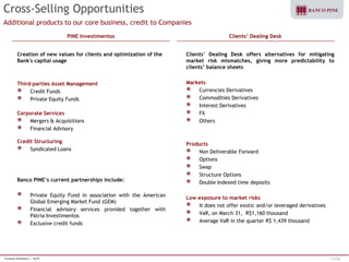 Investor Relations | 1Q10 13/38 
Cross-Selling Opportunities 
PINE Investimentos Clients’ Dealing Desk 
Clients’ Dealing Desk offers alternatives for mitigating 
market risk mismatches, giving more predictability to 
clients’ balance sheets 
Markets 
Currencies Derivatives 
Commodities Derivatives 
Interest Derivatives 
FX 
Others 
Products 
Non Deliverable Forward 
Options 
Swap 
Structure Options 
Double Indexed time deposits 
Low exposure to market risks 
It does not offer exotic and/or leveraged derivatives 
VaR, on March 31, R$1,160 thousand 
Average VaR in the quarter R$ 1,439 thousand 
Creation of new values for clients and optimization of the 
Bank's capital usage 
Third-parties Asset Management 
Credit Funds 
Private Equity Funds 
Corporate Services 
Mergers & Acquisitions 
Financial Advisory 
Credit Structuring 
Syndicated Loans 
Banco PINE’s current partnerships include: 
Private Equity Fund in association with the American 
Global Emerging Market Fund (GEM) 
Financial advisory services provided together with 
Pátria Investimentos 
Exclusive credit funds 
Additional products to our core business, credit to Companies 
 
