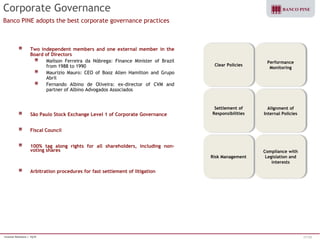 Investor Relations | 1Q10 27/38 
Corporate Governance 
Banco PINE adopts the best corporate governance practices 
Clear Policies 
Performance 
Monitoring 
Risk Management 
Settlement of 
Responsibilities 
Alignment of 
Internal Policies 
Compliance with 
Legislation and 
interests 
Two independent members and one external member in the 
Board of Directors 
Mailson Ferreira da Nóbrega: Finance Minister of Brazil 
from 1988 to 1990 
Maurizio Mauro: CEO of Booz Allen Hamilton and Grupo 
Abril 
Fernando Albino de Oliveira: ex-director of CVM and 
partner of Albino Advogados Associados 
São Paulo Stock Exchange Level 1 of Corporate Governance 
Fiscal Council 
100% tag along rights for all shareholders, including non-voting 
shares 
Arbitration procedures for fast settlement of litigation 
 