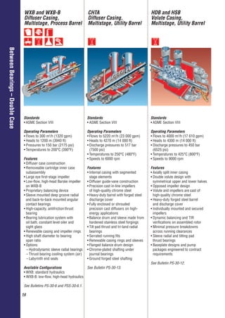 14
Overhung–GeneralIndustry
36
BetweenBearings–DoubleCase
WXB and WXB-B
Diffuser Casing,
Multistage, Process Barrel
CHTA
Diffuser Casing,
Multistage, Utility Barrel
HDB and HSB
Volute Casing,
Multistage, Utility Barrel
Standards
• ASME Section VIII
Operating Parameters
• Flows to 300 m3
/h (1320 gpm)
• Heads to 1200 m (3940 ft)
• Pressures to 150 bar (2175 psi)
• Temperatures to 200°C (390°F)
Features
• Diffuser case construction
• Removeable cartridge inner case
subassembly
• Large eye ﬁrst-stage impeller
• Low-ﬂow, high-head Barske impeller
on WXB-B
• Proprietary balancing device
• Sleeve mounted deep groove radial
and back-to-back mounted angular
contact bearings
• High-capacity, antifriction thrust
bearing
• Bearing lubrication system with
oil bath, constant level oiler and
sight glass
• Renewable casing and impeller rings
• High shaft diameter to bearing
span ratio
• Options
– Hydrodynamic sleeve radial bearings
– Thrust bearing cooling system (air)
– Labyrinth end seals
Available Conﬁgurations
• WXB: standard hydraulics
• WXB-B: low-ﬂow, high-head hydraulics
See Bulletins PS-30-6 and PSS-30-6.1.
Standards
ASME Section VIII
Operating Parameters
Flows to 5220 m3
/h (23 000 gpm)
Heads to 4270 m (14 000 ft)
Discharge pressures to 517 bar
(7500 psi)
emperatures to 250°C (480°F)
Speeds to 6000 rpm
Features
Internal casing with segmented
stage elements
Diffuser guide-vane construction
Precision cast in-line impellers
of high-quality chrome steel
Heavy-duty barrel with forged steel
discharge cover
Fully enclosed or shrouded
precision cast diffusers on high-
energy applications
Balance drum and sleeve made from
hardened stainless steel forgings
ilt pad thrust and tri-land radial
bearings
Serrated running ﬁts
Renewable casing rings and sleeves
Flanged balance drum design
Chrome-plated shafting under
journal bearings
Ground forged steel shafting
See Bulletin PS-30-13.
Standards
ASME Section VIII
Operating Parameters
Flows to 4000 m3
/h (17 610 gpm)
Heads to 4300 m (14 000 ft)
Discharge pressures to 450 bar
(6525 psi)
emperatures to 425°C (800°F)
Speeds to 9000 rpm
Features
xially split inner casing
Double volute design with
symmetrical upper and lower halves
Opposed impeller design
olute and impellers are cast of
high-quality chrome steel
Heavy-duty forged steel barrel
and discharge cover
Individually mounted and secured
impellers
Dynamic balancing and
veriﬁcations on assembled rotor
Minimal pressure breakdowns
across running clearances
Sleeve radial and tilting pad
thrust bearings
Baseplate designs and pump
packages engineered to contract
requirements
See Bulletin PS-30-12.
福斯中国EN-20151104.indd 14 2015/12/7 10:55:16
 
