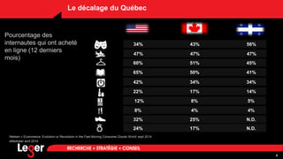 4 
Le décalage du Québec 
34% 43% 56% 
47% 47% 47% 
60% 51% 45% 
65% 50% 41% 
42% 34% 34% 
22% 17% 14% 
12% 8% 5% 
8% 4% 4...
