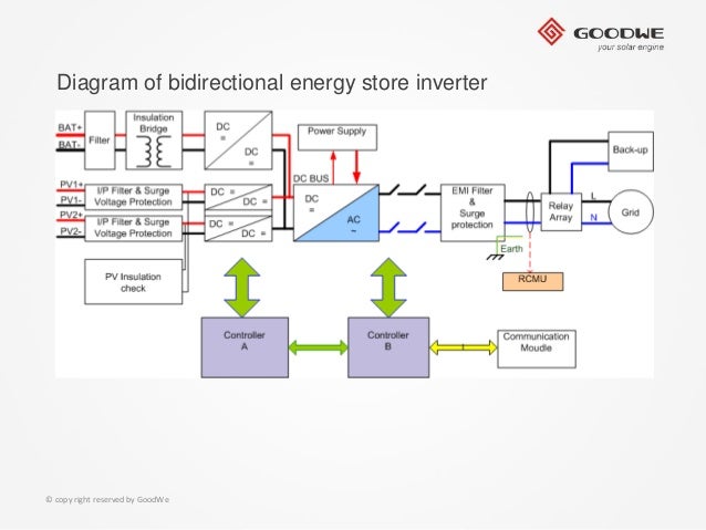 GOODWE ES-HYBRID PPT