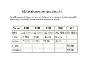 Modulation numérique dans F.H
Le tableau suivant résume les largeurs de bande nécessaires en fonction des débits
rencontrés dans le hertzien et le type de modulation utilisée :
 