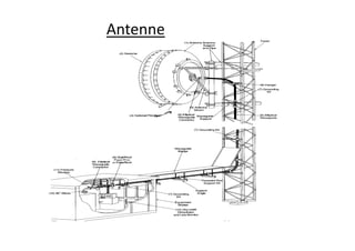 Antenne
 