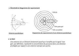 c- Directivité et diagramme de rayonnement
Antenne parabolique Diagramme de rayonnement d’une Antenne parabolique
c- Le Gain
Une antenne est un élément strictement passif qui n'amplifie pas le signal ! Son
gain, par définition, représente la concentration de puissance dans une direction
privilégiée par rapport à une antenne isotrope sans pertes.
 