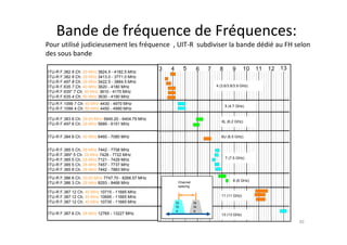 30
3 4 5 6 7 8 9 10 11 12 13
f4
f4
a
f3
f3
a
Channel
spacing
ITU-R F.382 6 Ch. 29 MHz 3824.5 - 4182.5 MHz
ITU-R F.382 6 Ch. 29 MHz 3413.0 - 3771.0 MHz
ITU-R F.497 8 Ch. 28 MHz 3422.5 - 3884.5 MHz
ITU-R F.635 7 Ch. 40 MHz 3620 - 4180 MHz
ITU-R F.635* 7 Ch. 40 MHz 3610 - 4170 MHz
ITU-R F.635 4 Ch. 80 MHz 3630 - 4190 MHz
4 (3.6/3.8/3.9 GHz)
ITU-R F.1099 7 Ch. 40 MHz 4430 - 4970 MHz
ITU-R F.1099 4 Ch. 80 MHz 4450 - 4990 MHz
5 (4.7 GHz)
ITU-R F.383 8 Ch. 29.65 MHz 5945.20 - 6404.79 MHz
ITU-R F.497 8 Ch. 28 MHz 5689 - 6151 MHz
6L (6.2 GHz)
ITU-R F.384 8 Ch. 40 MHz 6460 - 7080 MHz 6U (6.5 GHz)
ITU-R F.385 5 Ch. 28 MHz 7442 - 7708 MHz
ITU-R F.385* 5 Ch. 28 MHz 7428 - 7722 MHz
ITU-R F.385 5 Ch. 28 MHz 7121 - 7429 MHz
ITU-R F.385 5 Ch. 28 MHz 7457 - 7737 MHz
ITU-R F.385 8 Ch. 28 MHz 7442 - 7883 MHz
7 (7.5 GHz)
ITU-R F.386 8 Ch. 29.65 MHz 7747.70 - 8266.57 MHz
ITU-R F.386 3 Ch. 28 MHz 8293 - 8468 MHz
8 (8 GHz)
ITU-R F.387 8 Ch. 28 MHz 12765 - 13227 MHz 13 (13 GHz)
ITU-R F.387 12 Ch. 40 MHz 10715 - 11685 MHz
ITU-R F.387 12 Ch. 40 MHz 10695 - 11665 MHz
ITU-R F.387 12 Ch. 40 MHz 10735 - 11665 MHz
11 (11 GHz)
Bande de fréquence de Fréquences:
Pour utilisé judicieusement les fréquence , UIT-R subdiviser la bande dédié au FH selon
des sous bande
 