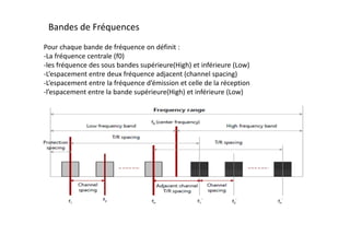 Pour chaque bande de fréquence on définit :
-La fréquence centrale (f0)
-les fréquence des sous bandes supérieure(High) et inférieure (Low)
-L’espacement entre deux fréquence adjacent (channel spacing)
-L’espacement entre la fréquence d’émission et celle de la réception
-l’espacement entre la bande supérieure(High) et inférieure (Low)
Bandes de Fréquences
 