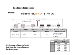 ITU-R F.385 5 Ch. 28 MHz 7442 - 7708 MHz
Bandes de Fréquences
Exemple:
Low High
1 7442 7596
2 7470 7624
3 7498 7652
4 7526 7680
5 7554 7708
NB: fn désigne fréquence bande
inférieure , f’n désigne fréquence
bande supérieure
ITU-R F.385 5 Ch. 28 MHz 7442 - 7708 MHz
 