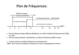 • Pour les distance longue (Réseau Backbone), on utilise la bande de fréquence de 3,3Ghz
à 11 Ghz
• Pour les réseaux d’accès , backhauling on utilise les fréquences 8Ghz et plus
• Le chois entre les bande de fréquence est tributaire de :
-Débit de la liaison et condition climatique ainsi que le topographie du terrain
Plan de Fréquences:
les réseaux d’accès , backhauling
Distance longue ,
(Réseau Backbone)
 
