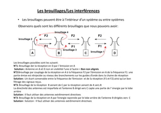 Les brouillages/Les interférences
• Les brouillages peuvent être à l’intérieur d’un système ou entre systèmes
Observons quels sont les différents brouillages que nous pouvons avoir:
Les brouillages possibles sont les suivant:
N°1: Brouillage der la réception en D par l ’émission en A
Solution : Antenne en A et D non en visibilité l’une à l’autre = Bon non alignés
N°2:Brouillage par couplage de la réception en A à la fréquence F2 par l’émission en A de la fréquence F1: une
partie émise est réinjectée au niveau des branchements sur les guides d’onde dans la chaine de réception
Solution : Un écart convenable entre la fréquence de l’émission et de la réception (F1 et F2) ainsi qu’un bon
filtrage des signaux reçus.
N°3: Brouillage de la réception B venant de C par la réception venant de A vers B
La directivité des antennes est imparfaite et l’antenne B dirigé vers C capte une partie de l’ énergie par le lobe
arrière
Solution : Il faut utiliser des antennes extrêmement directives
N°3: Brouillage de la réception en A par l’energie rayonnée par le lobe arrière de l’antenne B dirigées vers C
Solution : Solution : Il faut utiliser des antennes extrêmement directives
 