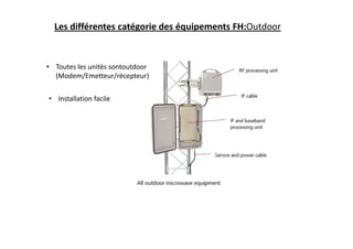 • Toutes les unités sontoutdoor
(Modem/Emetteur/récepteur)
• Installation facile
Les différentes catégorie des équipements FH:Outdoor
 