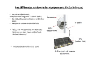 Les différentes catégorie des équipements FH:Split-Mount
• La partie RF( emetteur,
récepteur,branching) sont Outdoor (ODU)
• Le modulateur/demodulateur sont indoor
(IDU)
• Les parties Indoor et Outdoor sont
connecté via Câble IF
• ODU peut être connecté directement à
l’antenne ou bien via un guide d’onde
flexible (très court)
• Installation et maintenance facile
 
