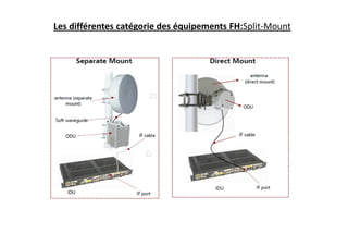 Les différentes catégorie des équipements FH:Split-Mount
 