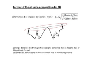 La formule du 1 er Ellipsoïde de Fresnel :
Facteurs influant sur la propagation des FH
L’énergie de l’onde électromagnétique est plus concentré dans la la zone du 1 er
Ellipsoïde de Fresnel
Les obstacles dans la zone de Fresnel devrait être le minimum possible
F1(m)=
 