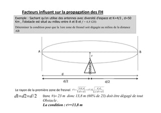 Facteurs influant sur la propagation des FH
Exemple : Sachant qu’on utilise des antennes avec diversité d’espace et K=4/3 , d=50
Km , l’obstacle est situé au milieu entre A et B et f = 6,8 GHz
Déterminer la condition pour que la 1ere zone de fresnel soit dégagée au milieu de la distance
AB
obstacle
A B
d
d/2 d/2
Le rayon de la première zone de fresnel
2
/
2
1 d
d
d =
= Donc F1= 23 m donc 13,8 m (60% de 23) doit être dégagé de tout
Obstacle .
La condition : r=13,8 m
2
1
.
.
32
.
17
2
1
.
.
1 2
1
2
1
d
d
f
d
d
d
d
d
d
F
+
=
+
=
λ
r
 