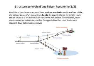 Une liaison hertzienne comprend deux stations terminales et des stations relais ;
elle est composée d’un ou plusieurs bonds. On appelle station terminale, toute
station située à la fin d’une liaison hertzienne. On appelle stations relais, celles
situées entre les stations terminales. On appelle bond hertzien, la distance
séparant deux stations consécutives.
Bond
Structure générale d’une liaison hertzienne(1/2)
 