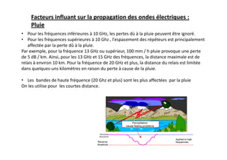 Facteurs influant sur la propagation des ondes électriques :
Pluie
• Pour les fréquences inférieures à 10 GHz, les pertes dù à la pluie peuvent être ignoré.
• Pour les fréquences supérieures à 10 Ghz , l'espacement des répéteurs est principalement
affectée par la perte dû à la pluie.
Par exemple, pour la fréquence 13 GHz ou supérieur, 100 mm / h pluie provoque une perte
de 5 dB / km. Ainsi, pour les 13 GHz et 15 GHz des fréquences, la distance maximale est de
relais à environ 10 km. Pour la fréquence de 20 GHz et plus, la distance du relais est limitée
dans quelques-uns kilomètres en raison du perte à cause de la pluie.
• Les bandes de haute fréquence (20 Ghz et plus) sont les plus affectées par la pluie
On les utilise pour les courtes distance.
 
