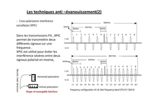 Les techniques anti –évanouissement(2)
Dans les transmissions FH , XPIC
permet de transmettre deux
différents signaux sur une
fréquence .
XPIC est utilisé pour éviter les
interférence sévères entre deux
signaux polarisé en inverse,
 