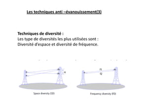 Les techniques anti –évanouissement(3)
Techniques de diversité :
Les type de diversités les plus utilisées sont :
Diversité d’espace et diversité de fréquence.
 