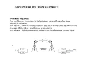 Les techniques anti –évanouissement(4)
Diversité de fréquence :
Pour remédier aux évanouissement sélectives on transmet le signal sur deux
fréquences différente .
À un instant t , l’effet de l’ évanouissement n’est pas le même sur les deux fréquences
Avantage: Effet évident , on utilise une seule antenne
Inconvénient : Technique Couteuse , utilisation de deux fréquence pour un signal
 