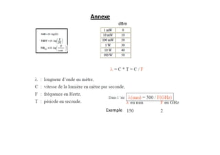 Annexe
1mW
P
m
dBm
Exemple
 