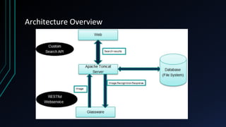Mini Jarvis Final Presentation | PPT