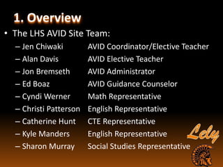 1. Overview
• The LHS AVID Site Team:
– Jen Chiwaki AVID Coordinator/Elective Teacher
– Alan Davis AVID Elective Teacher
– Jon Bremseth AVID Administrator
– Ed Boaz AVID Guidance Counselor
– Cyndi Werner Math Representative
– Christi Patterson English Representative
– Catherine Hunt CTE Representative
– Kyle Manders English Representative
– Sharon Murray Social Studies Representative
 