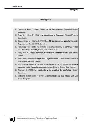 Negociación

                                                                        Bibliografía




                                     Bibliografía




     Castilla del Pino, C. (2000). Teoría de los Sentimientos. Tusquets Editores,
     Barcelona.
     Costa M. y López E.(1996). Los Secretos de la Dirección. Editorial Pirámide
     S.A. Madrid.
     Dolan, Simón L. – Martín, I. (2000) Los 10 Mandamientos para la Dirección
     de personas. Gestión 2000. Barcelona
     Fernández Ríos (1985). “El conflicto en la organización”, en BLANCO y otros
     (ed.) Psicología Social Aplicada, DDB. Bilbao. P.411.
     Filley, Alan C. (1985). Solución de conflictos interpersonales. Edit. Trillas.
     México.
     Peiró, J.M. (1991). Psicología de la Organización 2. Universidad Nacional de
     Educación a Distancia. Madrid.
     Rodríguez Fernández, A.(Director) y García Gómez, Mª T.(1995). Los recursos
     humanos en las Administraciones públicas. Editorial Tecnos S.A. Madrid.
     Touzard, H. (1981) La mediación y la solución de conflictos. Herder.
     Barcelona.
     Valbuena de la Fuente, F. (1979) La comunicación y sus clases. Edit. Luis
     Vives. Zaragoza.




     Escuela de Administración Pública de la Región de Murcia                 111
 