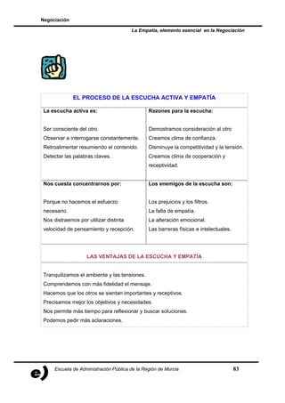 Negociación

                                       La Empatía, elemento esencial en la Negociación




              EL PROCESO DE LA ESCUCHA ACTIVA Y EMPATÍA

La escucha activa es:                          Razones para la escucha:


Ser consciente del otro.                       Demostramos consideración al otro
Observar e interrogarse constantemente.        Creamos clima de confianza.
Retroalimentar resumiendo el contenido.        Disminuye la competitividad y la tensión.
Detectar las palabras claves.                  Creamos clima de cooperación y
                                               receptividad.


Nos cuesta concentrarnos por:                  Los enemigos de la escucha son:


Porque no hacemos el esfuerzo                  Los prejuicios y los filtros.
necesario.                                     La falta de empatía.
Nos distraemos por utilizar distinta           La alteración emocional.
velocidad de pensamiento y recepción.          Las barreras físicas e intelectuales.




                   LAS VENTAJAS DE LA ESCUCHA Y EMPATÍA


Tranquilizamos el ambiente y las tensiones.
Comprendemos con más fidelidad el mensaje.
Hacemos que los otros se sientan importantes y receptivos.
Precisamos mejor los objetivos y necesidades.
Nos permite más tiempo para reflexionar y buscar soluciones.
Podemos pedir más aclaraciones.




     Escuela de Administración Pública de la Región de Murcia                          83
 