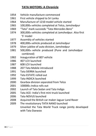 18 | P a g e
TATA MOTORS: A Chronicle
1954 Vehicle manufacture commenced
1961 First vehicle shipped to Sri Lanka
1964 Manufacture of 1210 model vehicle started
1965 100,000th vehicles completed at Telco, Jamshedpur
1969 “Tata” mark succeeds “Tata-Mercedes Benz”
1974 300,000th vehicles completed at Jamshedpur. Also first
‘S’ model
1977 Assembly of vehicles started
1978 400,000th vehicle produced at Jamshedpur
1979 Silver jubilee of auto division, Jamshedpur
1981 500,000th vehicle produced (Pune and Jamshedpur
combined)
1982 Inauguration of 807 vehicle
1986 407 LCV launched
1987 608 LCV launched
1988 207 Tata Mobile introduced
1991 Tata SIERRA launched
1992 Tata ESTATE rolled out
1999 Tata INDICA launched
2000 Gearbox division separated from Telco
2001 100000th Indica rolls out
2002 Launch of Tata Sedan and Tata Indigo
2005 Tata ACE- India’s first mini truck launched
2006 Tata NOVUS launched
2008 Acquired the British car maker Jaguar Land Rover
2009 The revolutionary TATA NANO launched
Unveiled the Tata World Truck range jointly developed
with Tata Daewoo
 