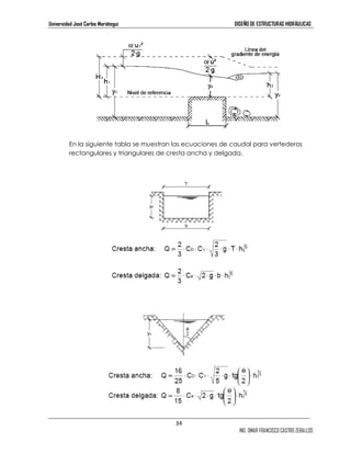 Universidad José Carlos Mariátegui DISEÑO DE ESTRUCTURAS HIDRÁULICAS 
En la siguiente tabla se muestran las ecuaciones de caudal para vertederos 
rectangulares y triangulares de cresta ancha y delgada. 
34 
ING. OMAR FRANCISCO CASTRO ZEBALLOS 
 