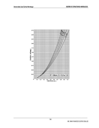 Universidad José Carlos Mariátegui DISEÑO DE ESTRUCTURAS HIDRÁULICAS 
58 
ING. OMAR FRANCISCO CASTRO ZEBALLOS 
 