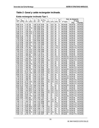 Universidad José Carlos Mariátegui DISEÑO DE ESTRUCTURAS HIDRÁULICAS 
59 
ING. OMAR FRANCISCO CASTRO ZEBALLOS 
 