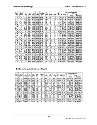 Universidad José Carlos Mariátegui DISEÑO DE ESTRUCTURAS HIDRÁULICAS 
60 
ING. OMAR FRANCISCO CASTRO ZEBALLOS 
 