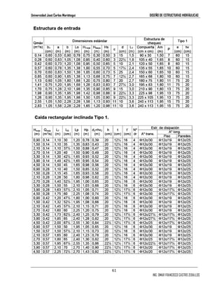 Universidad José Carlos Mariátegui DISEÑO DE ESTRUCTURAS HIDRÁULICAS 
61 
ING. OMAR FRANCISCO CASTRO ZEBALLOS 
 