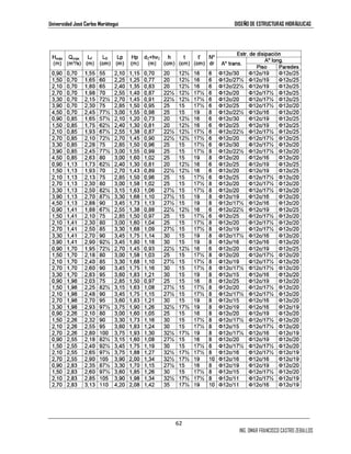 Universidad José Carlos Mariátegui DISEÑO DE ESTRUCTURAS HIDRÁULICAS 
62 
ING. OMAR FRANCISCO CASTRO ZEBALLOS 
 
