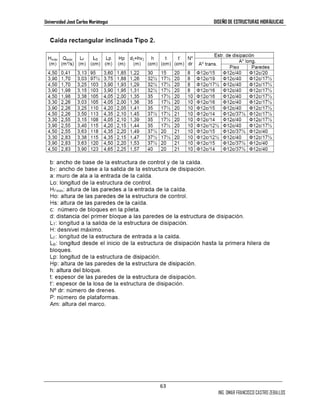 Universidad José Carlos Mariátegui DISEÑO DE ESTRUCTURAS HIDRÁULICAS 
63 
ING. OMAR FRANCISCO CASTRO ZEBALLOS 
 