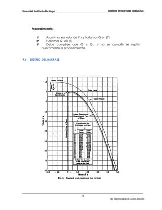Universidad José Carlos Mariátegui DISEÑO DE ESTRUCTURAS HIDRÁULICAS 
73 
ING. OMAR FRANCISCO CASTRO ZEBALLOS 
Procedimiento: 
1º Asumimos en valor de Yn y hallamos Q en (7) 
2º Hallamos Q1 en (3) 
3º Debe cumplirse que Q ≅ Q1, si no se cumple se repite 
nuevamente el procedimiento. 
4.6 DISEÑO DEL BARRAJE 
 