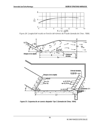 Universidad José Carlos Mariátegui DISEÑO DE ESTRUCTURAS HIDRÁULICAS 
85 
ING. OMAR FRANCISCO CASTRO ZEBALLOS 
 
