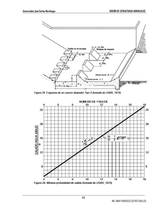 Universidad José Carlos Mariátegui DISEÑO DE ESTRUCTURAS HIDRÁULICAS 
89 
ING. OMAR FRANCISCO CASTRO ZEBALLOS 
 
