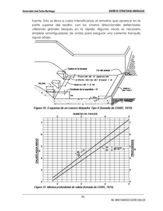 Universidad José Carlos Mariátegui DISEÑO DE ESTRUCTURAS HIDRÁULICAS 
fuente. Esto se lleva a cabo intensificando el remolino que aparece en la 
parte superior del resalto, con los chorros direccionales deflectados 
utilizando grandes bloques en la rápida. Algunas veces es necesario 
emplear amortiguadores de ondas para asegurar una corriente tranquila 
aguas abajo. 
91 
ING. OMAR FRANCISCO CASTRO ZEBALLOS 
 
