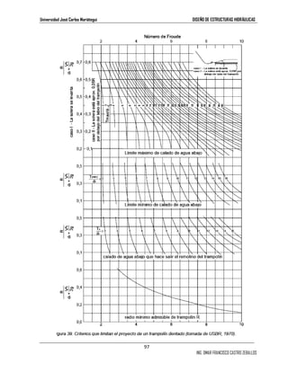 Universidad José Carlos Mariátegui DISEÑO DE ESTRUCTURAS HIDRÁULICAS 
97 
ING. OMAR FRANCISCO CASTRO ZEBALLOS 
 